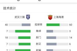 关于国安五连胜继续领跑积分榜，尤文图斯主帅陷下课危机！的信息