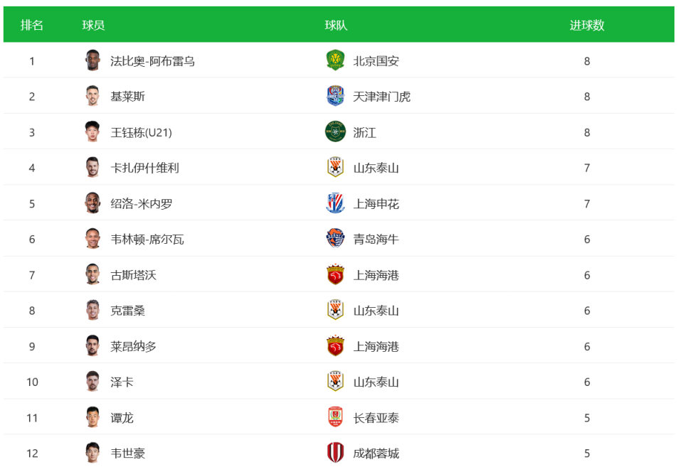 关于国安五连胜继续领跑积分榜，尤文图斯主帅陷下课危机！的信息